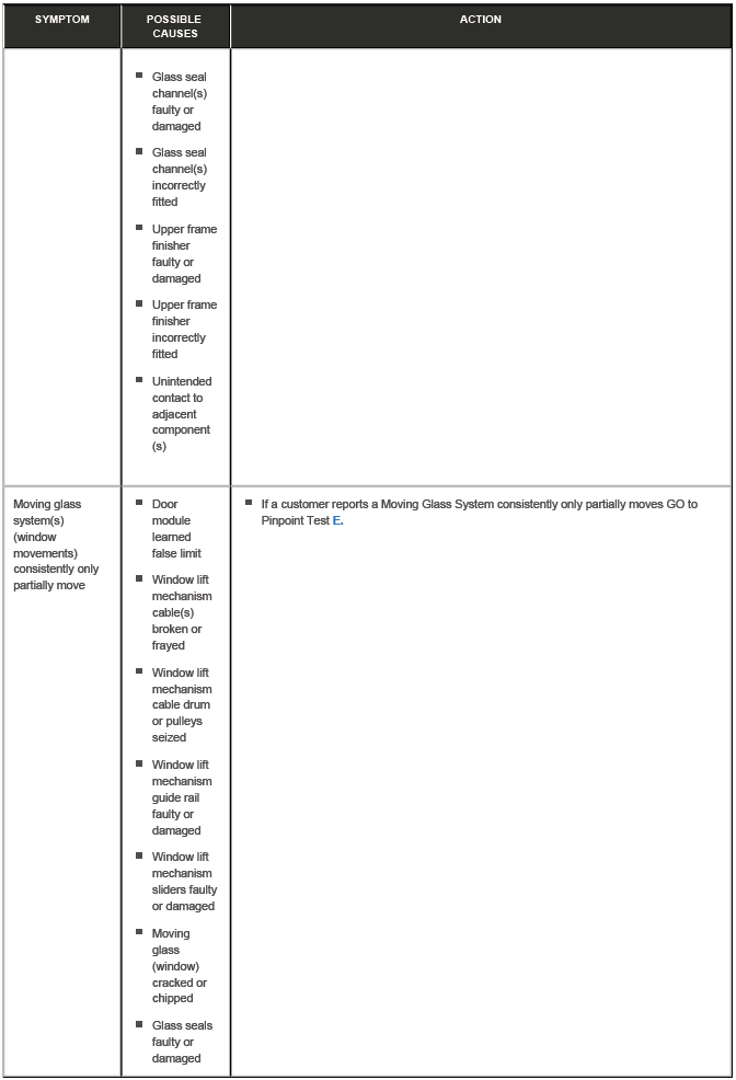 Glass, Frames and Mechanisms